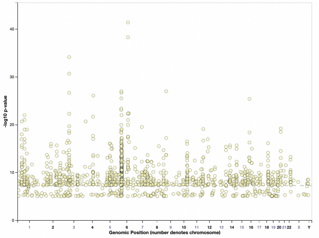 Heritability of autism - Wikipedia