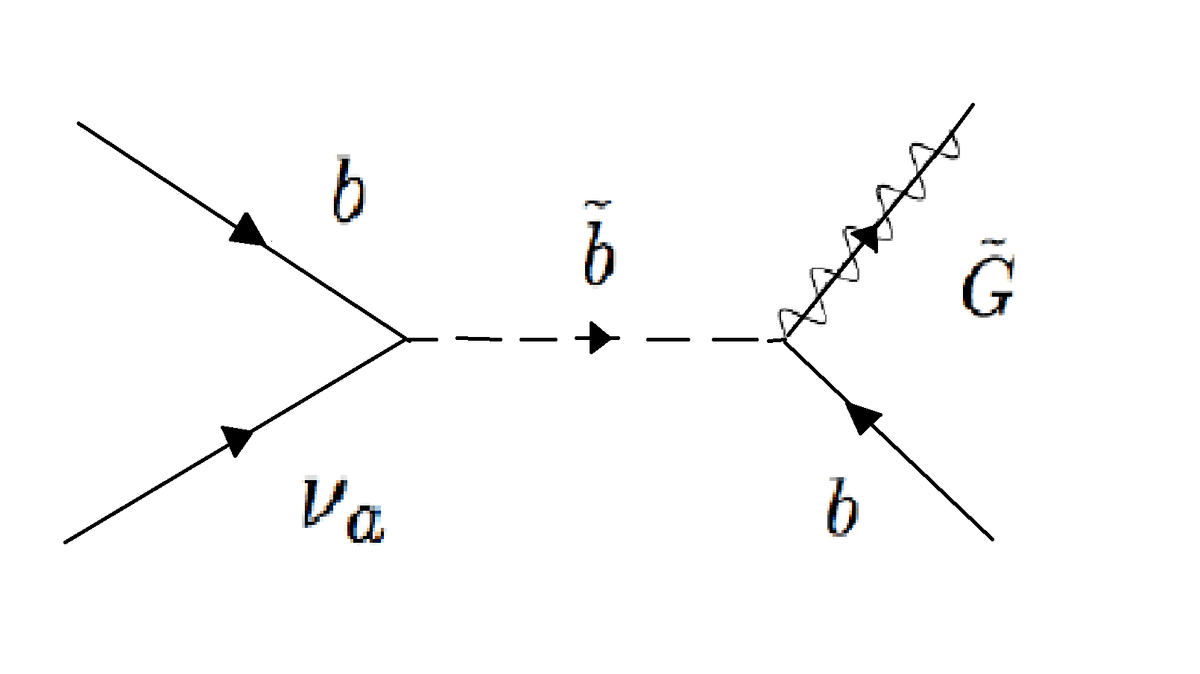 Gravitino — Wikipédia