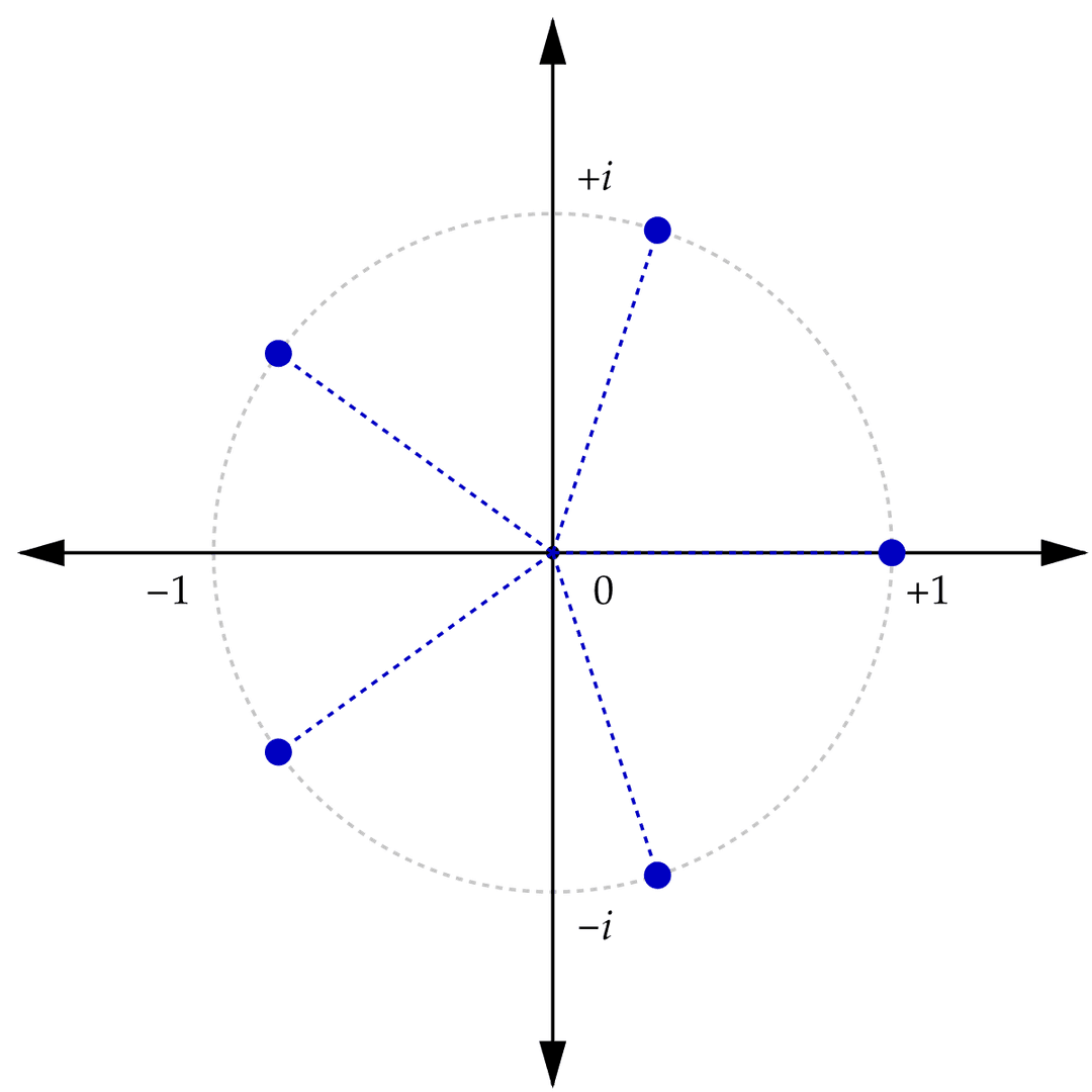 Root of unity - Wikipedia