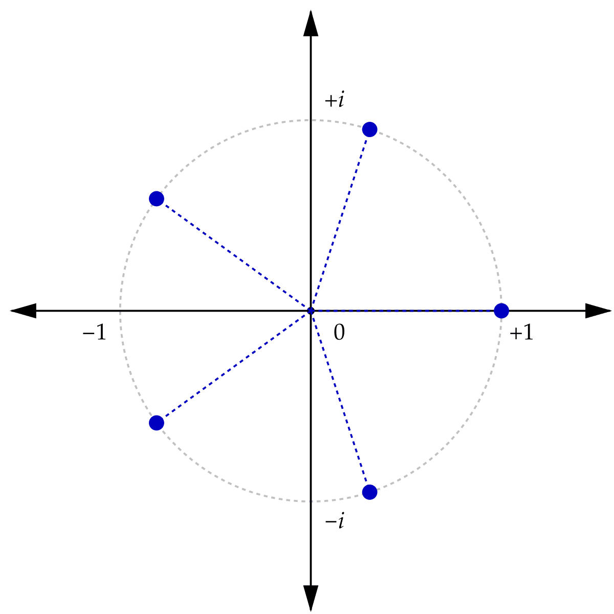 Root of unity - Wikipedia