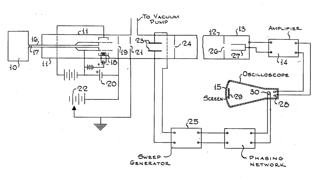 Spectromètre de masse à temps de vol — Wikipédia