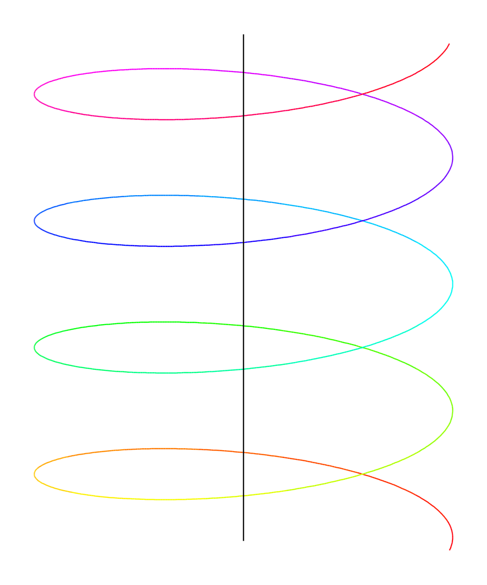 Screw axis - Wikipedia