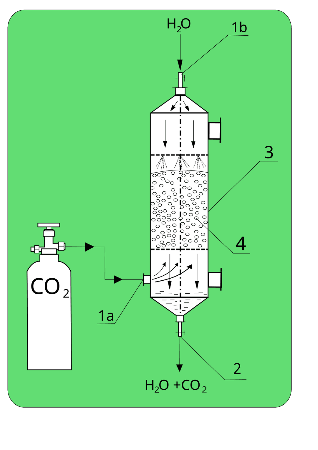 Absorption (chemistry) - Wikipedia