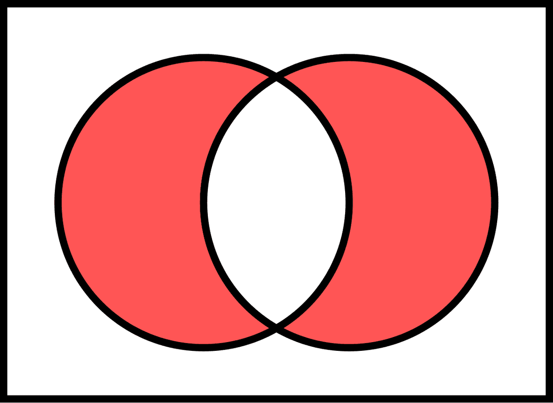 Symmetric difference - Wikipedia