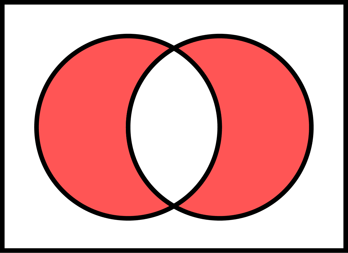 Symmetric difference - Wikipedia