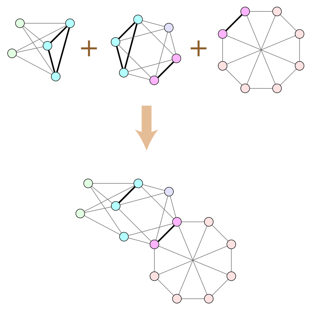 Wagner's theorem - Wikipedia