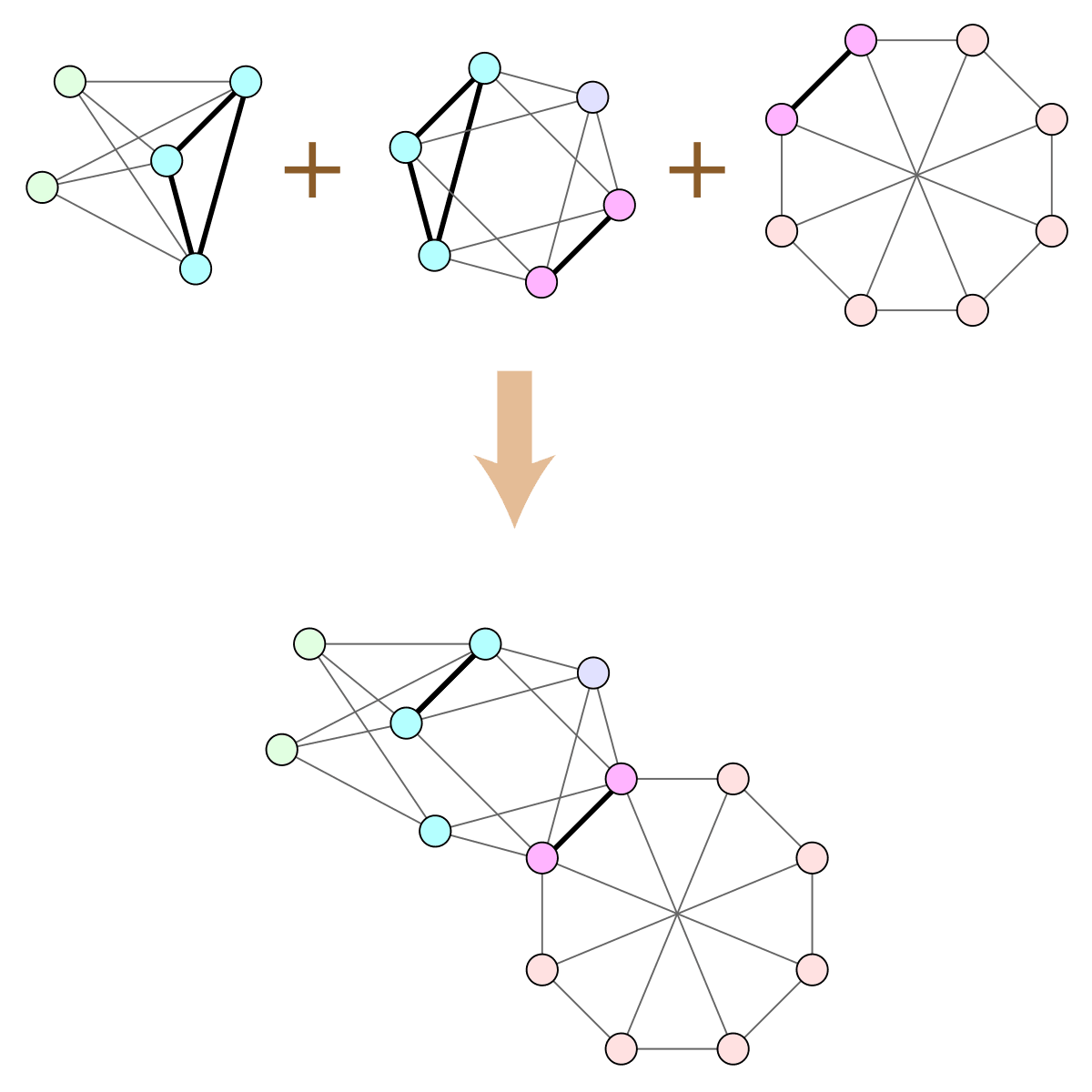 Wagner's theorem - Wikipedia