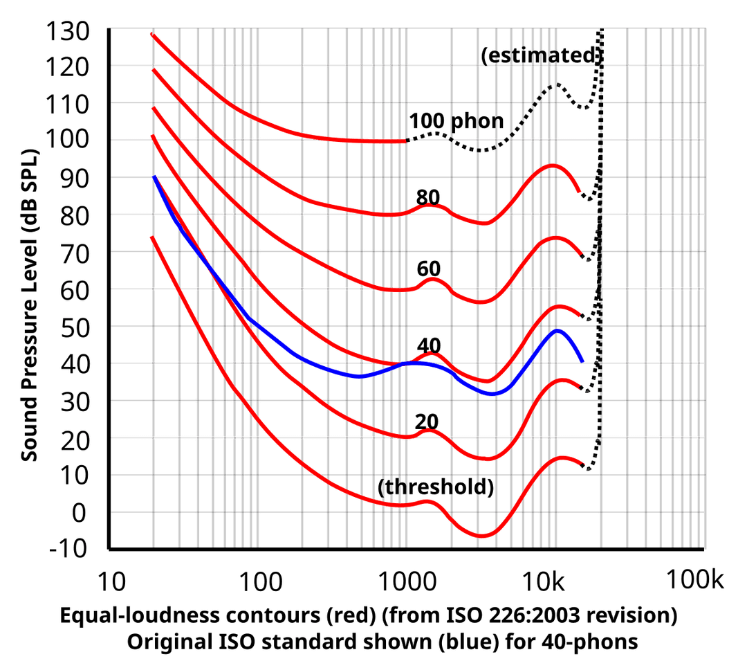 Loudness - Wikipedia