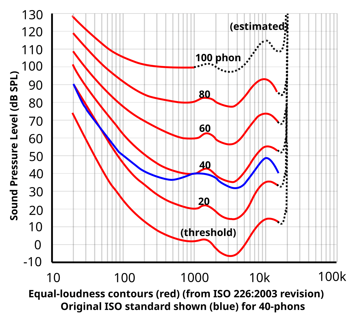 Loudness - Wikipedia