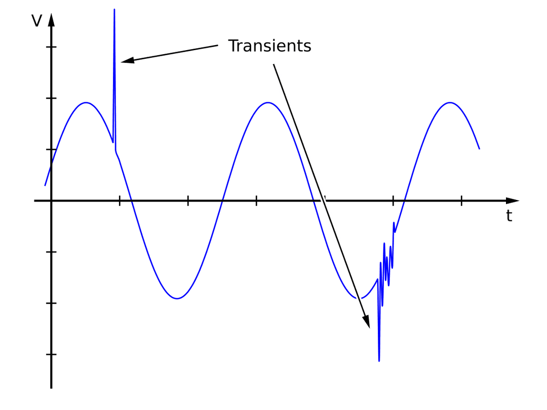 Voltage spike - Wikipedia