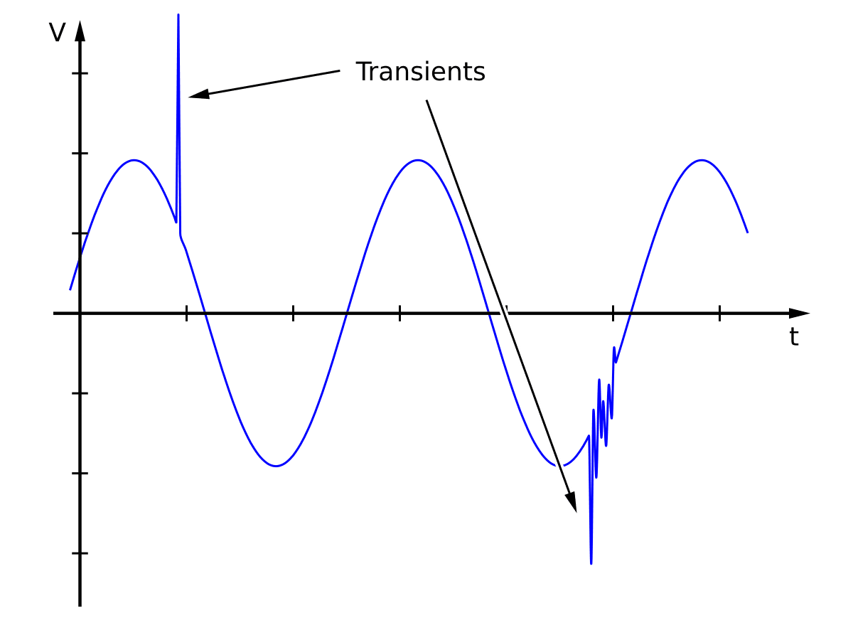 Voltage spike - Wikipedia