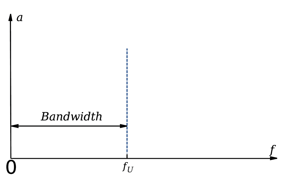 Bandwidth (signal processing) - Wikipedia