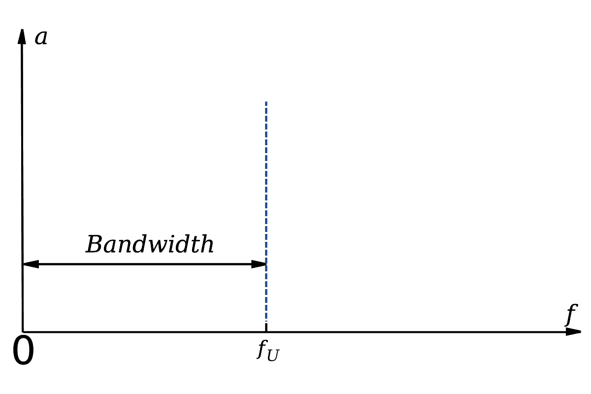 Bandwidth (signal processing) - Wikipedia