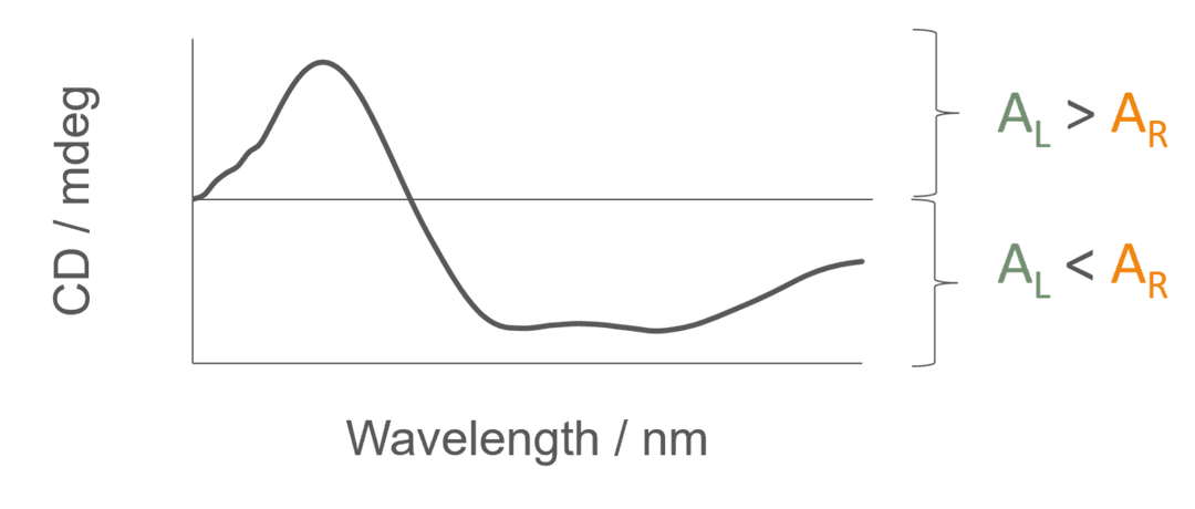 Circular dichroism - Wikipedia