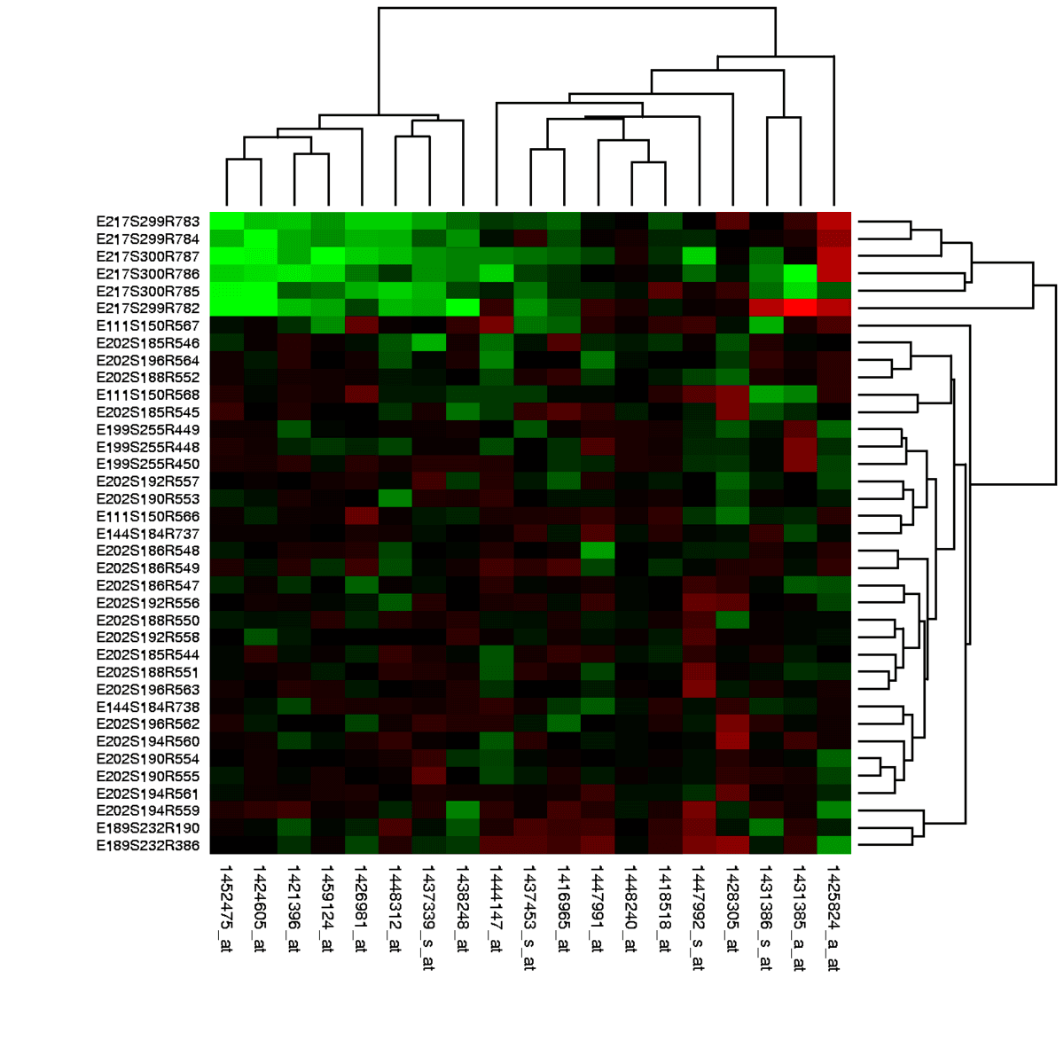 Gene expression profiling - Wikipedia