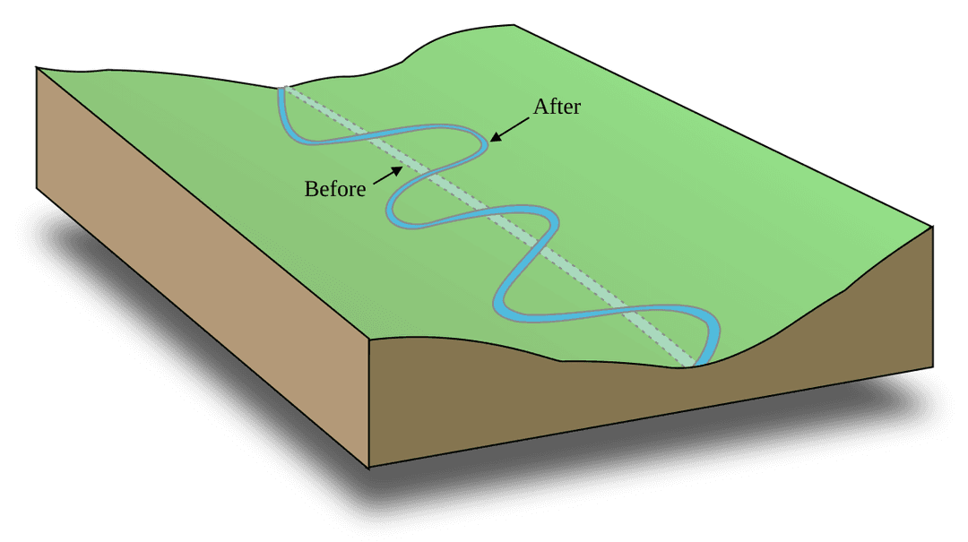 Meander - Wikipedia