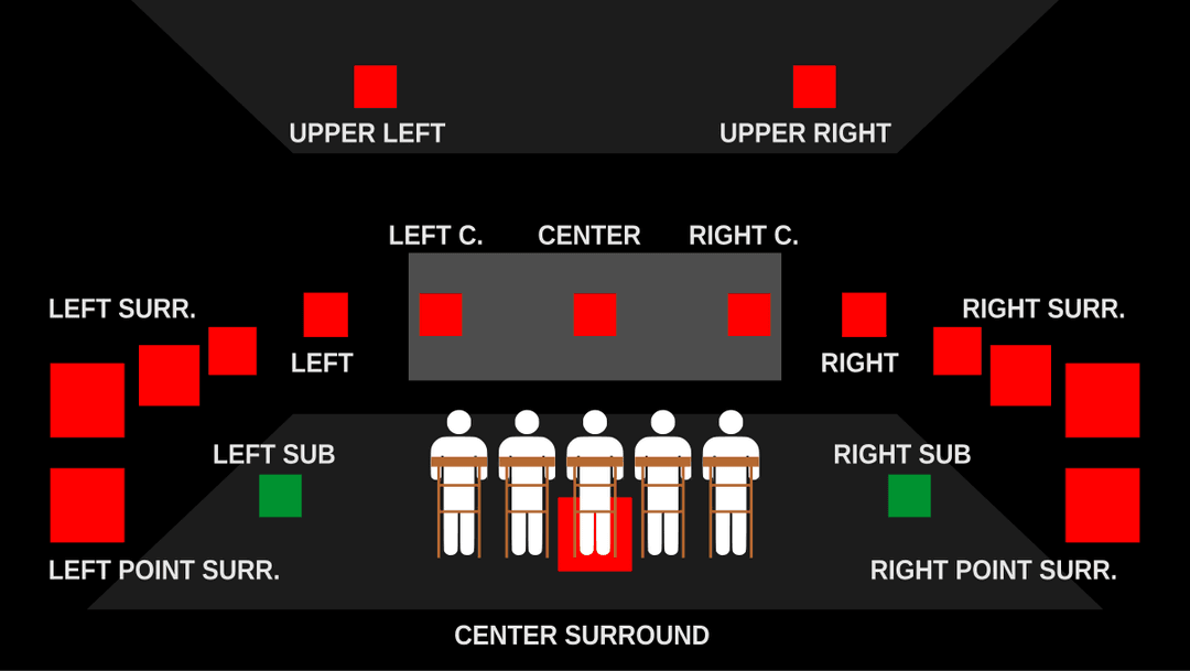 Surround sound - Wikipedia