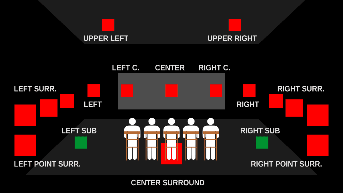 Surround sound - Wikipedia