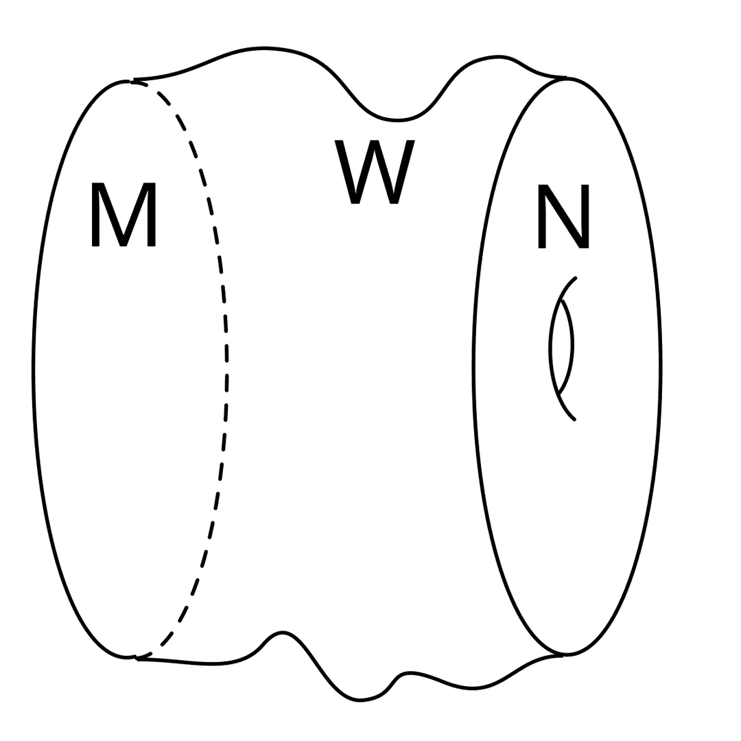 Genus of a multiplicative sequence - Wikipedia