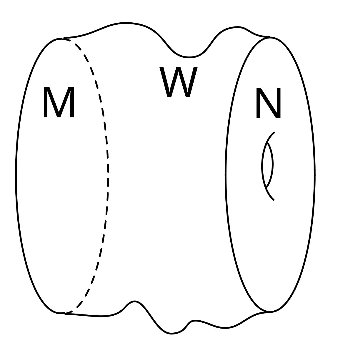 Genus of a multiplicative sequence - Wikipedia