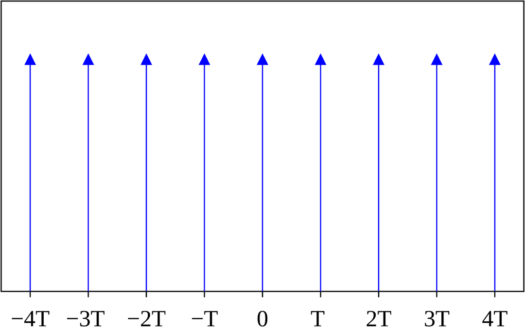 Dirac comb - Wikipedia