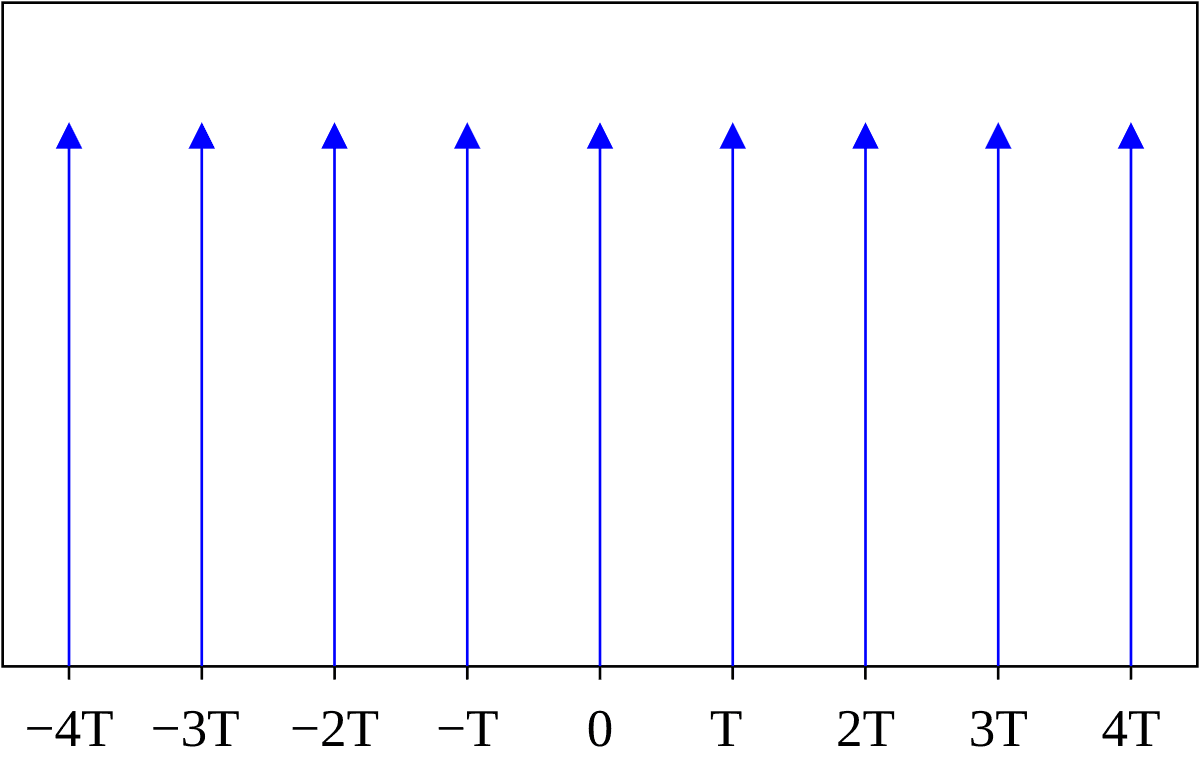 Dirac comb - Wikipedia