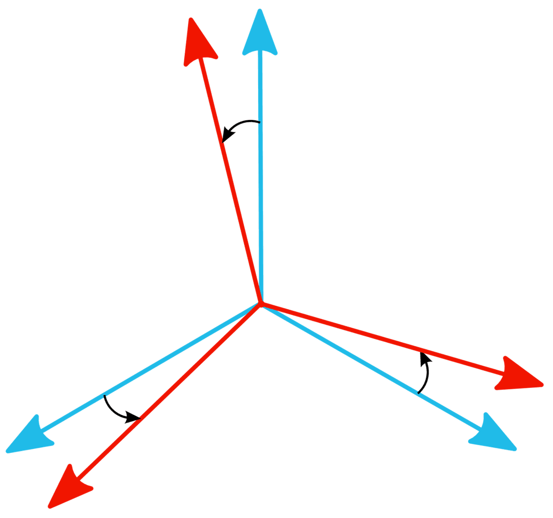 Orientation dans l'espace — Wikipédia