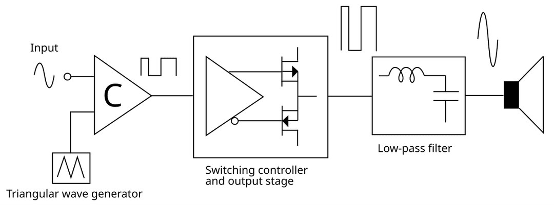 Class-D amplifier - Wikipedia