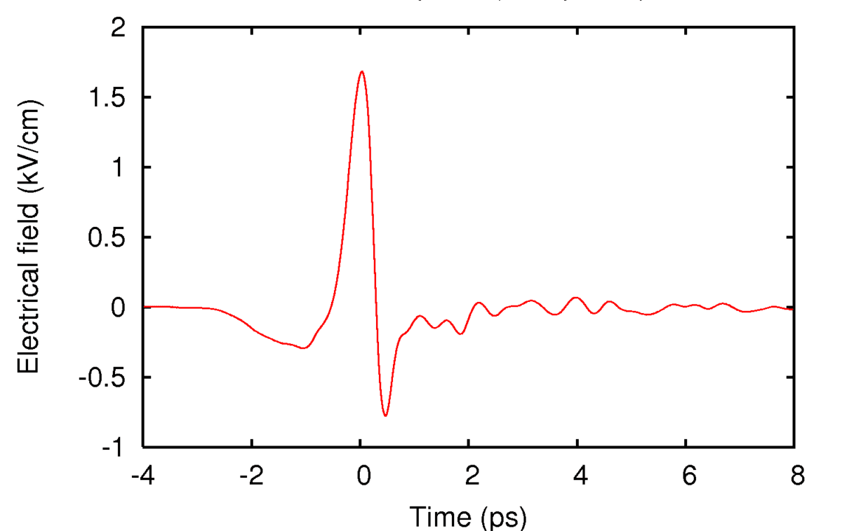 Spectroscopie térahertz dans le domaine temporel — Wikipédia