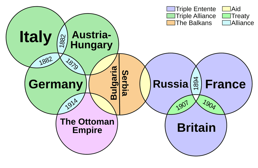 Causes of World War I - Wikipedia