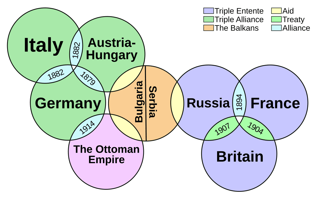 Causes of World War I - Wikipedia