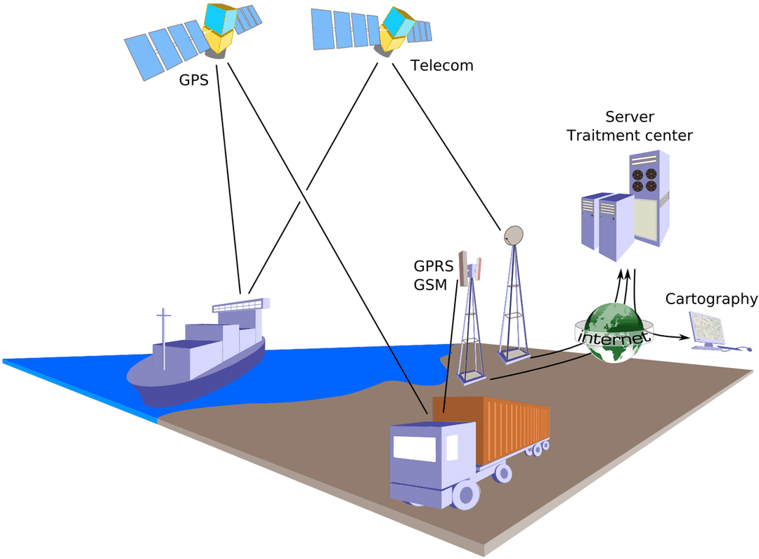 Geopositioning - Wikipedia