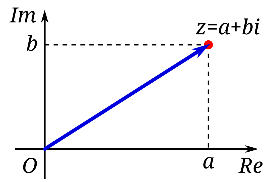 Complex number - Wikipedia