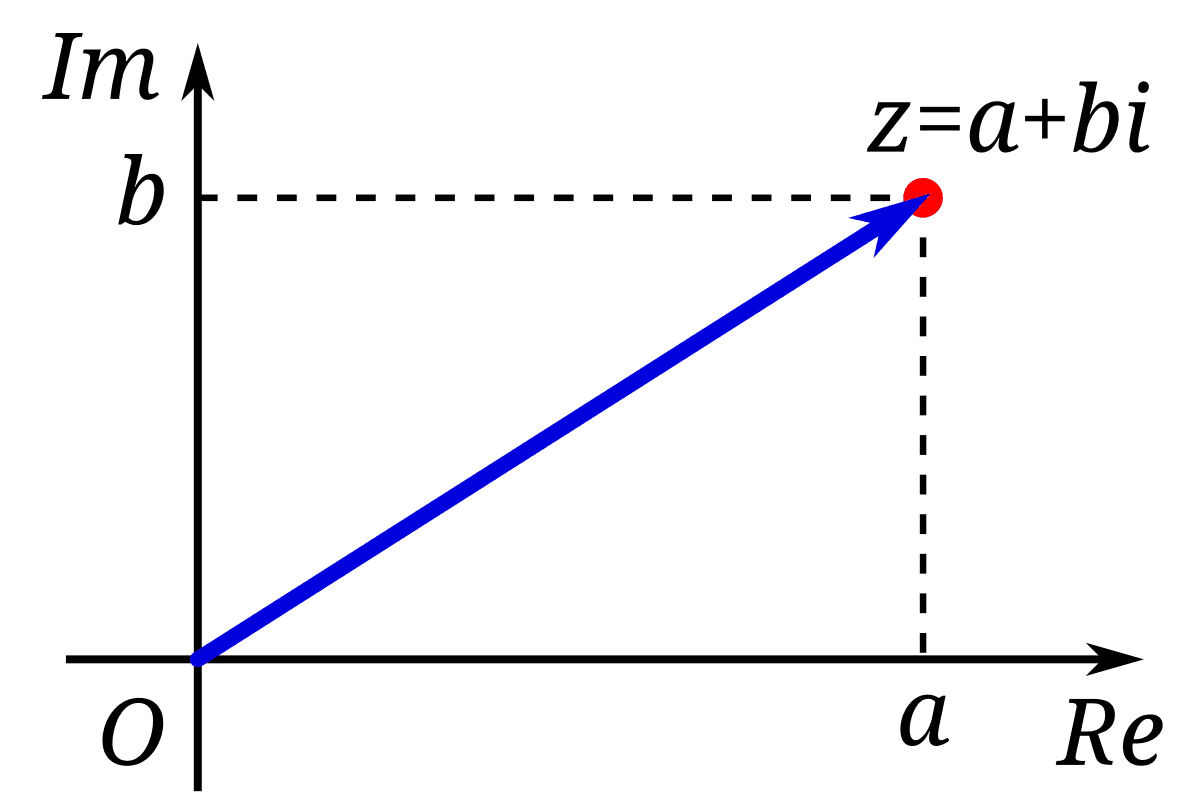 Complex number - Wikipedia