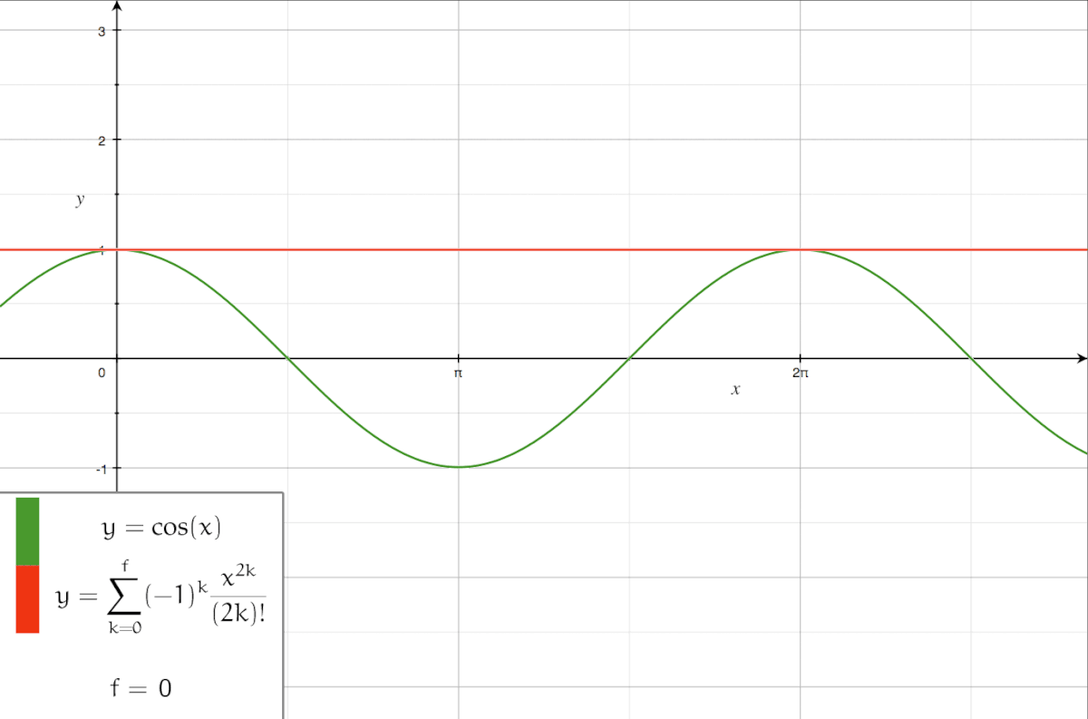 Series expansion - Wikipedia