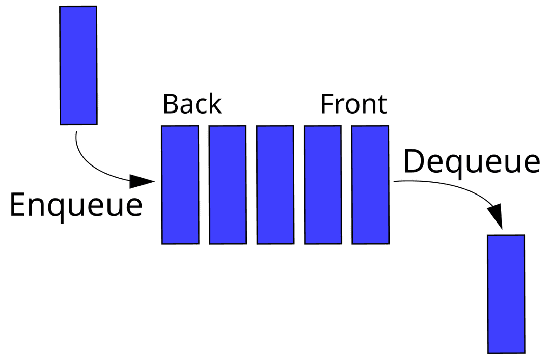 Network scheduler - Wikipedia