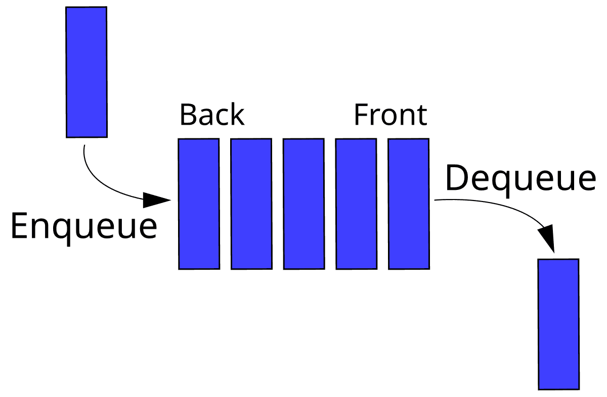 Network scheduler - Wikipedia