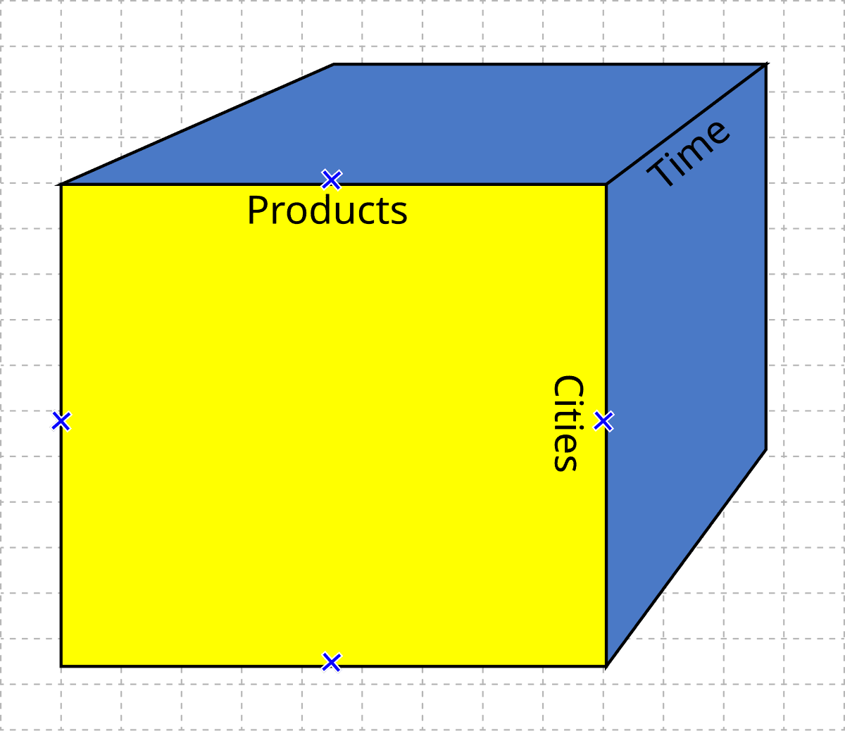 OLAP cube - Wikipedia