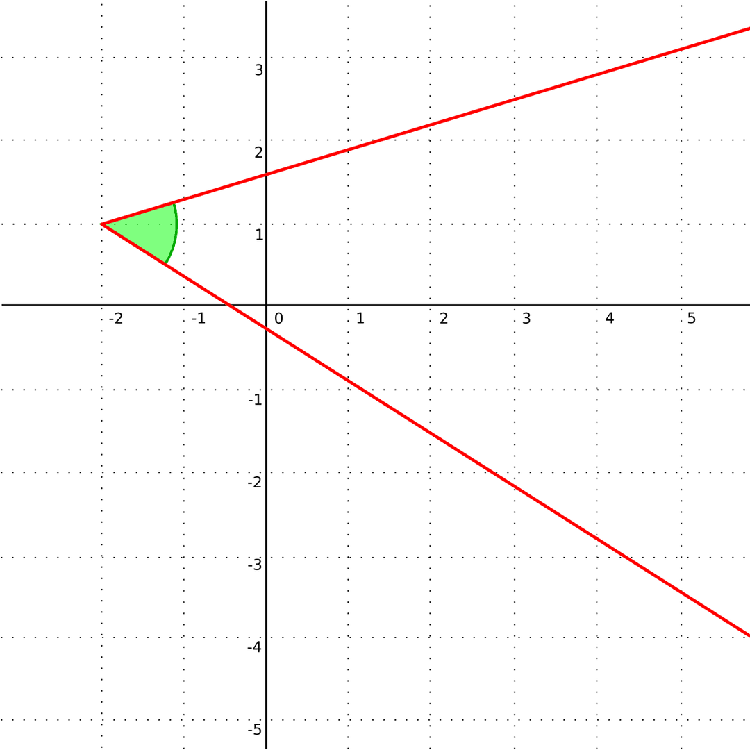 Angle - Wikipedia