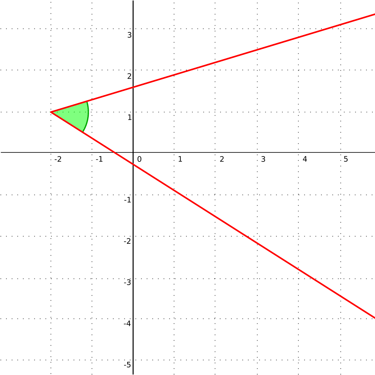 Angle - Wikipedia