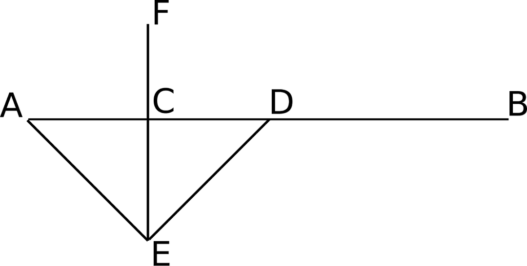 Bisection - Wikipedia