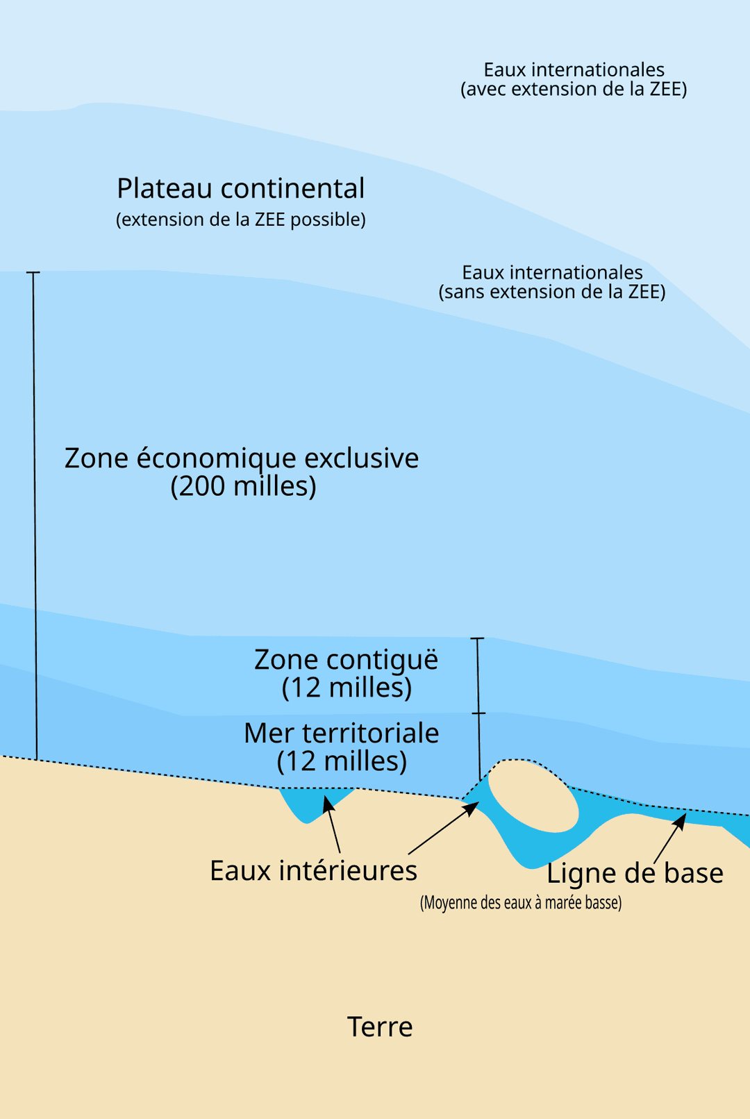 Zone économique exclusive — Wikipédia