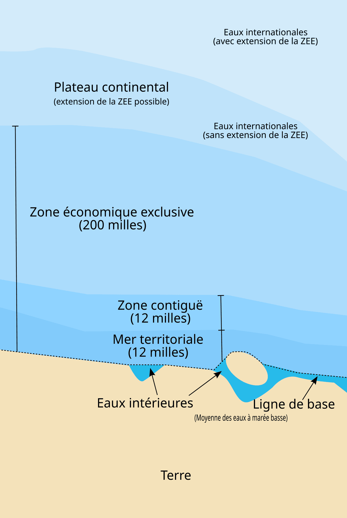 Zone économique exclusive — Wikipédia