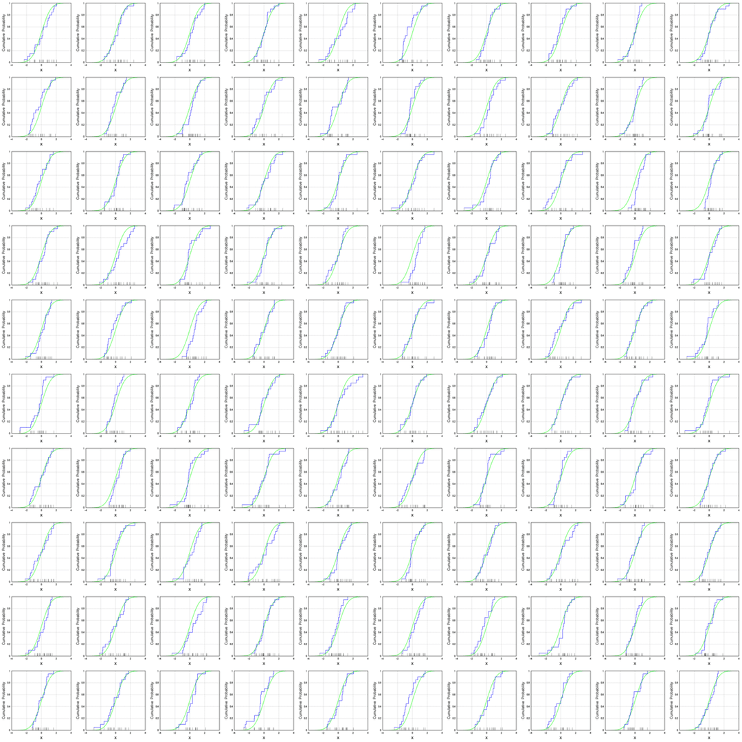 Empirical distribution function - Wikipedia