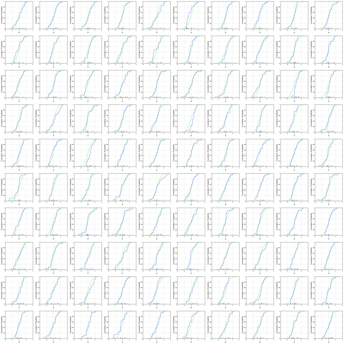 Empirical distribution function - Wikipedia