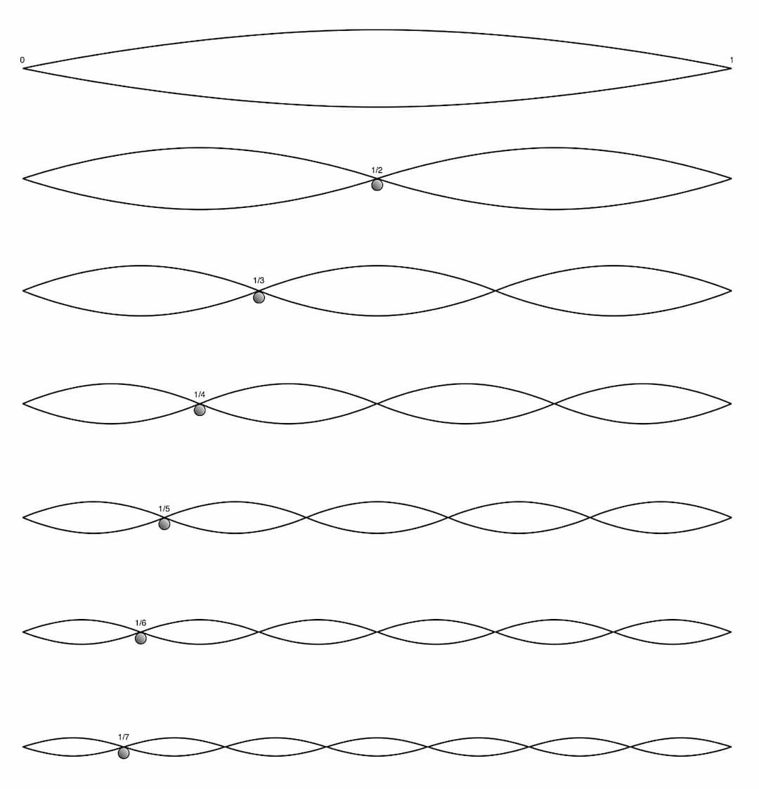 Fréquence fondamentale — Wikipédia