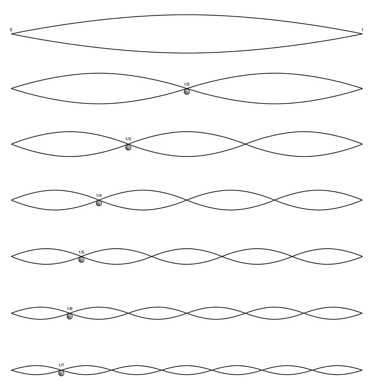 Fréquence fondamentale — Wikipédia