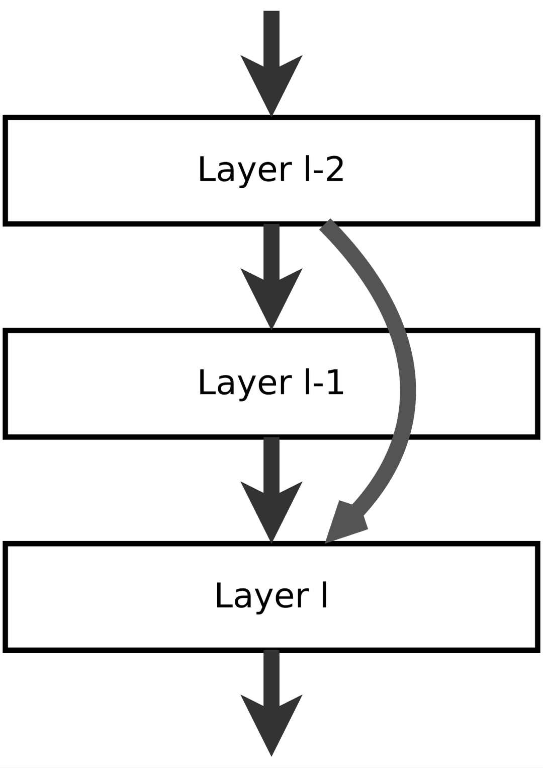 Réseau neuronal résiduel — Wikipédia