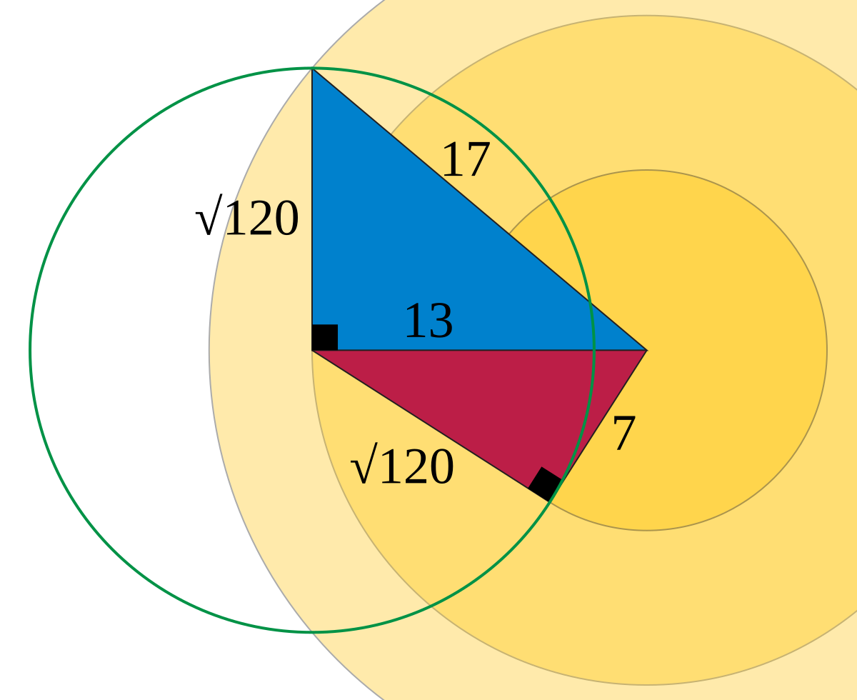 Congruum - Wikipedia