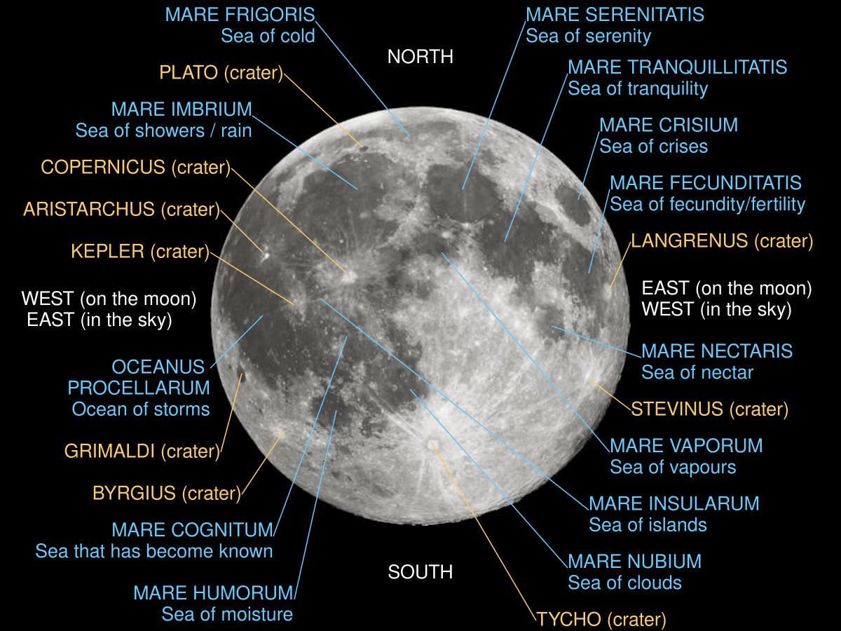 Nomenclature planétaire — Wikipédia